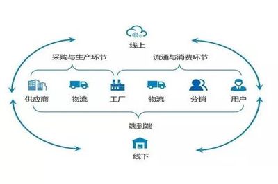 供應鏈管理的“變革”與“堅守” 在動態(tài)平衡中驅動價值