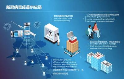 【ACE供應鏈創(chuàng)新周報】疫情下的韌性重塑 聚焦汽車與冷鏈供應鏈管理新態(tài)勢 | 04.25
