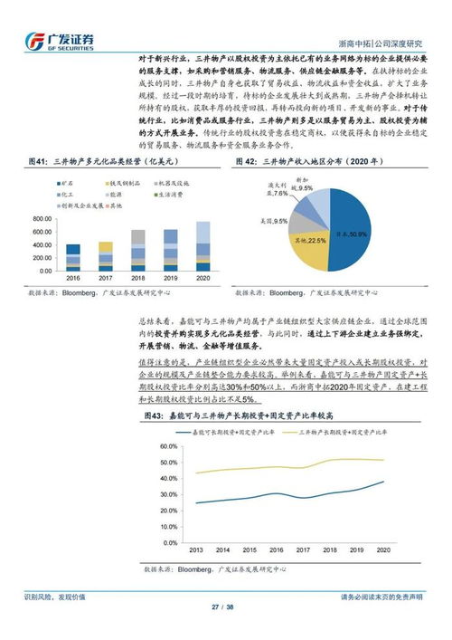 浙商中拓 大宗商品供應鏈服務商模式的深度解析與創(chuàng)新實踐