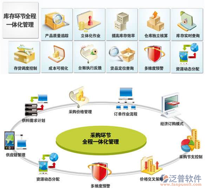 ERP系統(tǒng)中NC系統(tǒng)的定義與供應鏈管理服務解析
