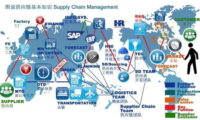 益邦咨詢研報 中小型供應鏈企業(yè)管理重心轉移的六大策略