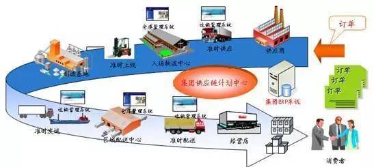 物流說丨什么是供應鏈思維？探析供應鏈管理服務的核心要義