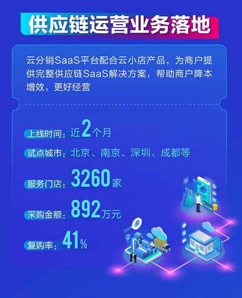 拉卡拉2020年報解讀 數(shù)字人民幣業(yè)務(wù)加速，全供應(yīng)鏈SaaS服務(wù)落地，供應(yīng)鏈管理服務(wù)深化
