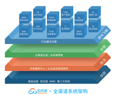 志華軟件與顏諾國際強強聯(lián)手 數(shù)字化引擎驅(qū)動企業(yè)供應(yīng)鏈管理新篇章