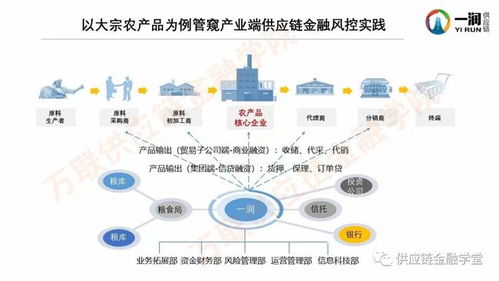 一潤供應鏈劉長宏 如何做好產業端的供應鏈金融風控