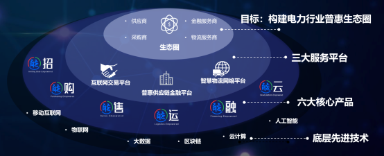 區(qū)塊鏈賦能 華能智鏈攜手華為云協(xié)奏供應(yīng)鏈數(shù)字化升級(jí)新樂章